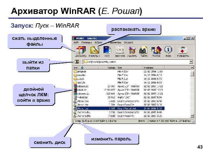 Архиватор Win. RAR (Е. Рошал) Запуск: Пуск – Win. RAR распаковать архив сжать выделенные