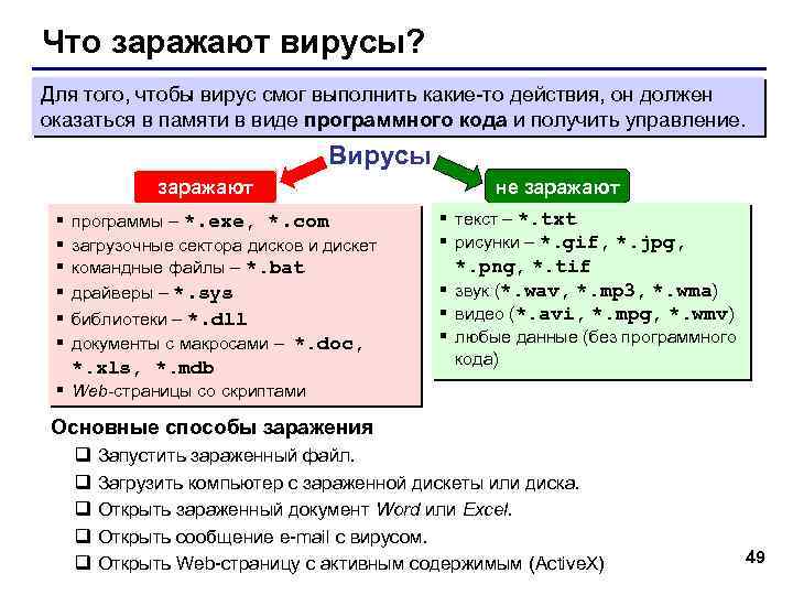 Что заражают вирусы? Для того, чтобы вирус смог выполнить какие-то действия, он должен оказаться