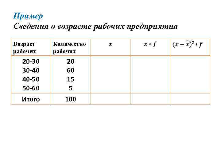 Пример Сведения о возрасте рабочих предприятия Возраст рабочих Количество рабочих 20 -30 30 -40