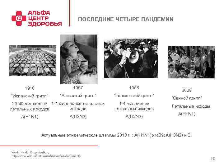 ПОСЛЕДНИЕ ЧЕТЫРЕ ПАНДЕМИИ 1918 1957 1968 “Испанский грипп” “Азиатский грипп” “Гонконгский грипп” 20 -40
