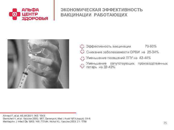 ЭКОНОМИЧЕСКАЯ ЭФФЕКТИВНОСТЬ ВАКЦИНАЦИИ РАБОТАЮЩИХ Эффективность вакцинации 70 -90% Снижение заболеваемости ОРВИ на 25 -34%