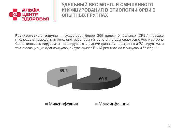 УДЕЛЬНЫЙ ВЕС МОНО- И СМЕШАННОГО ИНФИЦИРОВАНИЯ В ЭТИОЛОГИИ ОРВИ В ОПЫТНЫХ ГРУППАХ Респираторные вирусы