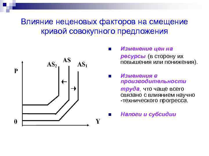 Назовите неценовые факторы предложения