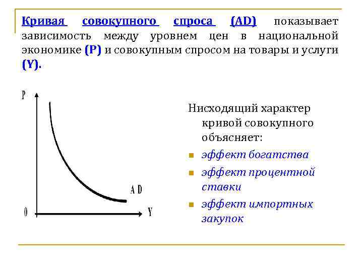 Совокупный спрос ответ