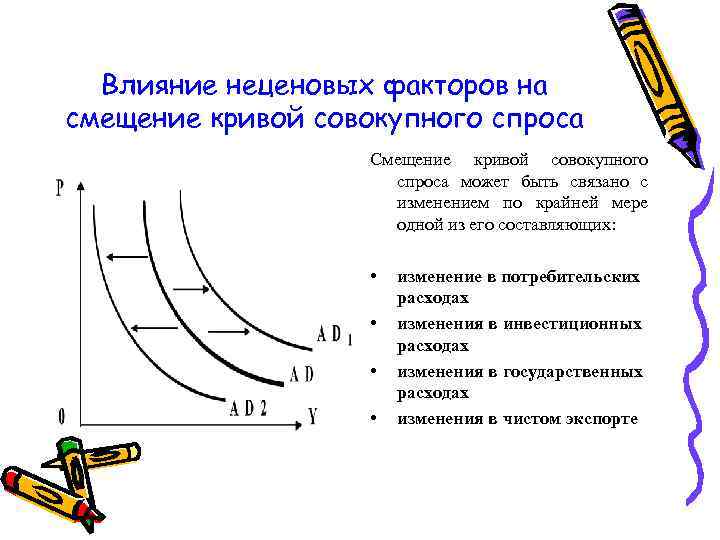 Совокупный спрос рисунок