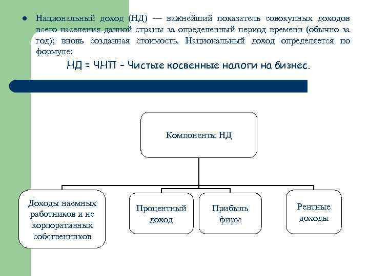 l Национальный доход (НД) — важнейший показатель совокупных доходов всего населения данной страны за