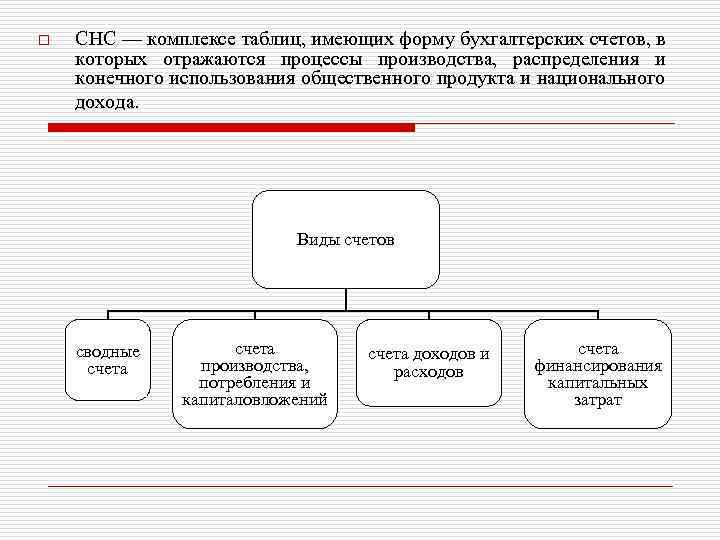 Процессы которые отражают