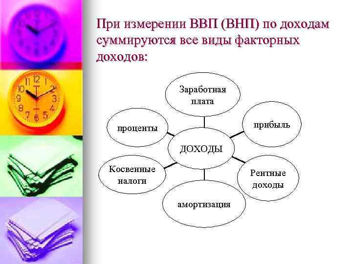 При измерении ВВП (ВНП) по доходам суммируются все виды факторных доходов: Заработная плата прибыль