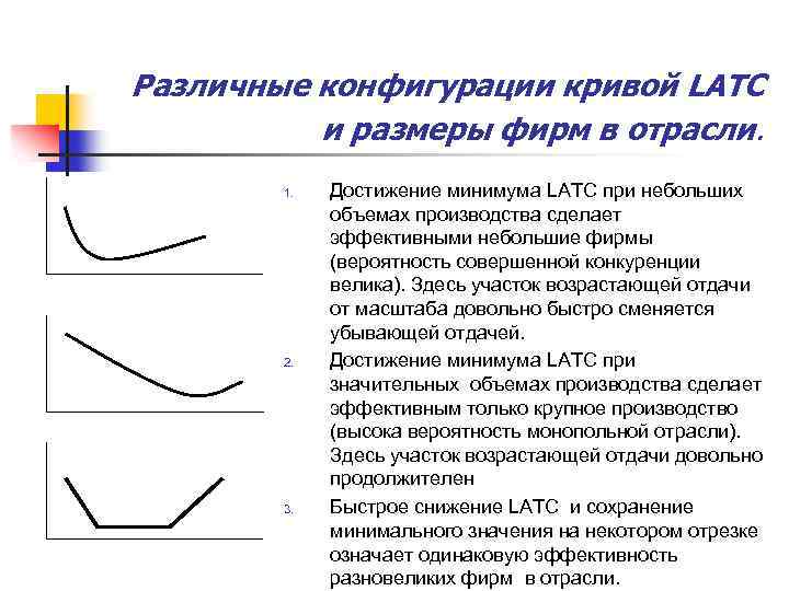 Различные конфигурации кривой LATC и размеры фирм в отрасли. 1. 2. 3. Достижение минимума