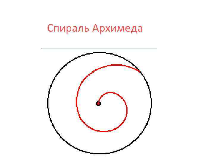 Спираль Архимеда 
