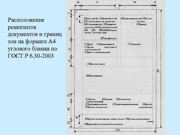 Расположение реквизитов