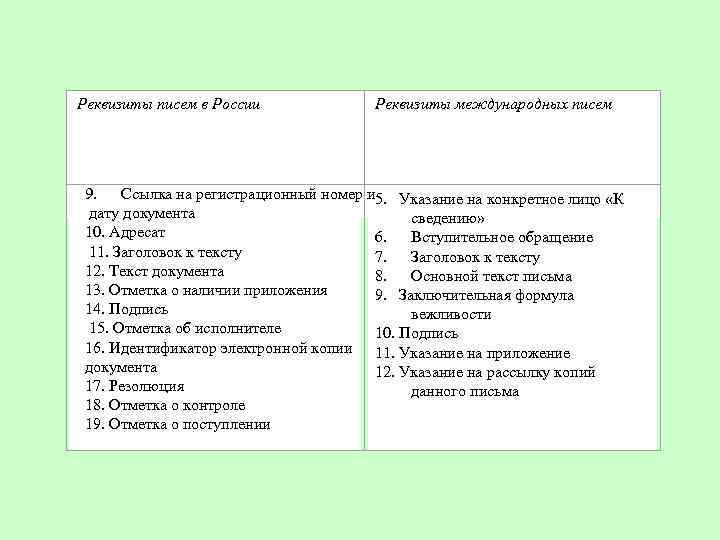 Сколько реквизитов включает деловое письмо международного образца