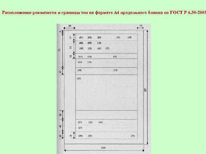 Схема расположения реквизитов искового заявления