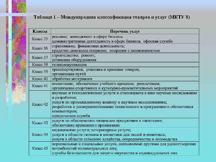 Количество классов международной классификации товаров и услуг. Международная классификация товаров. Международный классификатор товаров и услуг.