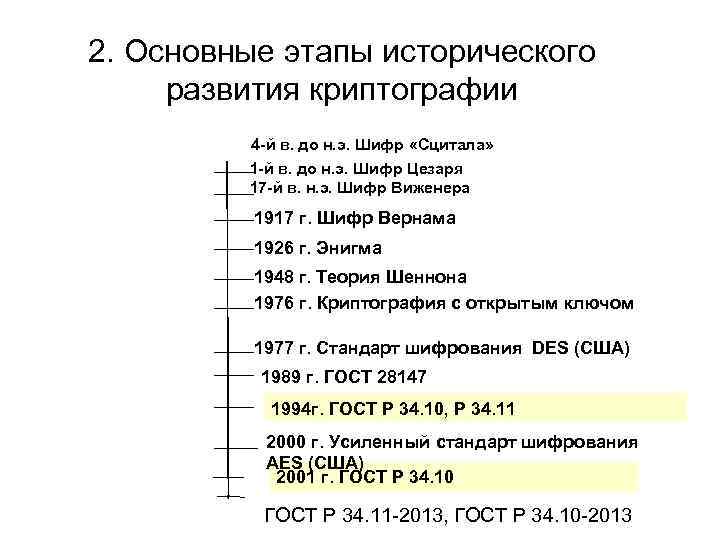 2. Основные этапы исторического развития криптографии 4 -й в. до н. э. Шифр «Сцитала»