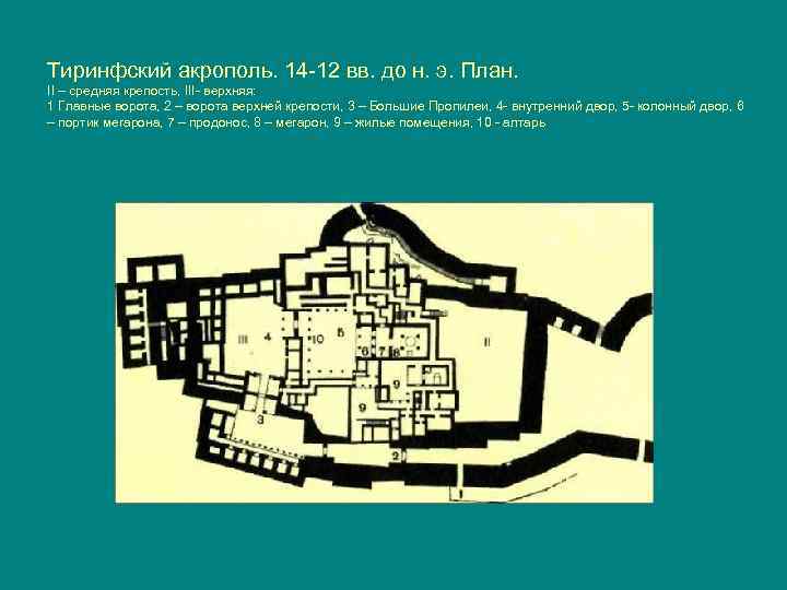 Тиринфский акрополь. 14 -12 вв. до н. э. План. II – средняя крепость, III-