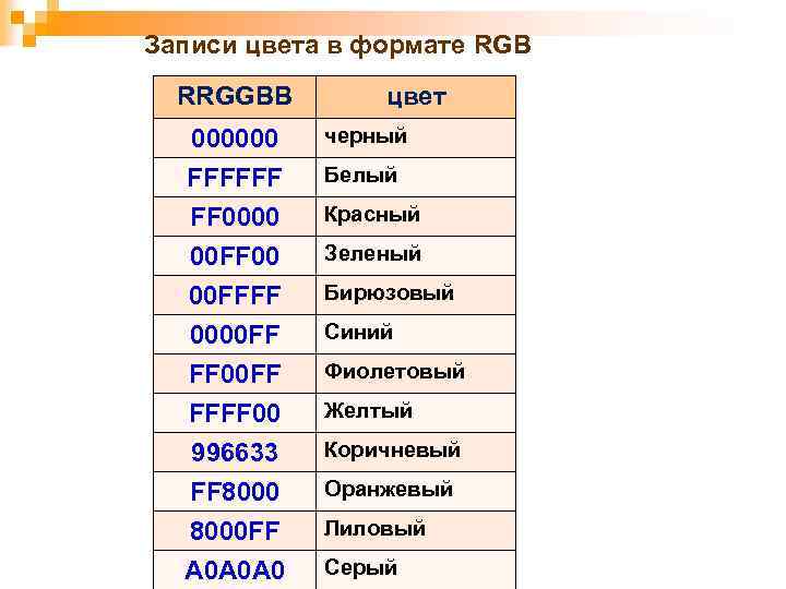 Записи цвета в формате RGB RRGGBB цвет 000000 FFFFFF FF 0000 черный 00 FF