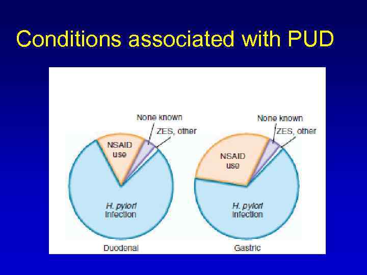 Conditions associated with PUD 