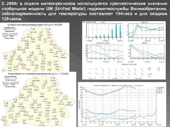 С 2009 г в отделе метеопрогнозов используются прогностические значения глобальной модели UM (Unified Model)
