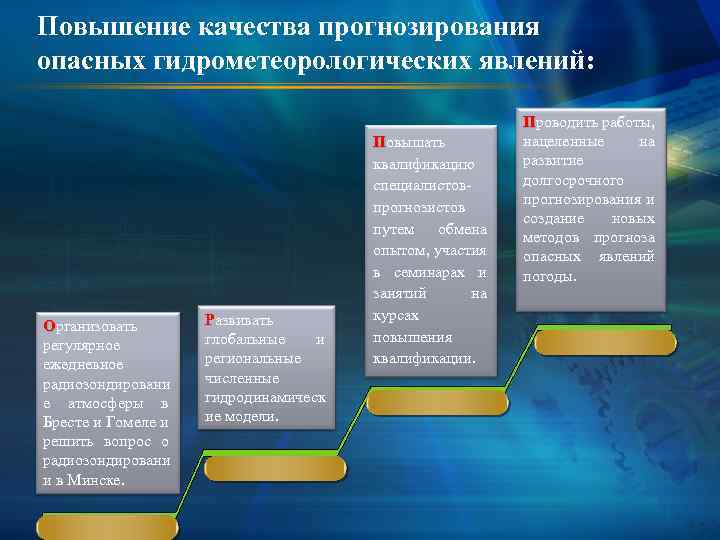Повышение качества прогнозирования опасных гидрометеорологических явлений: Организовать регулярное ежедневное радиозондировани е атмосферы в Бресте