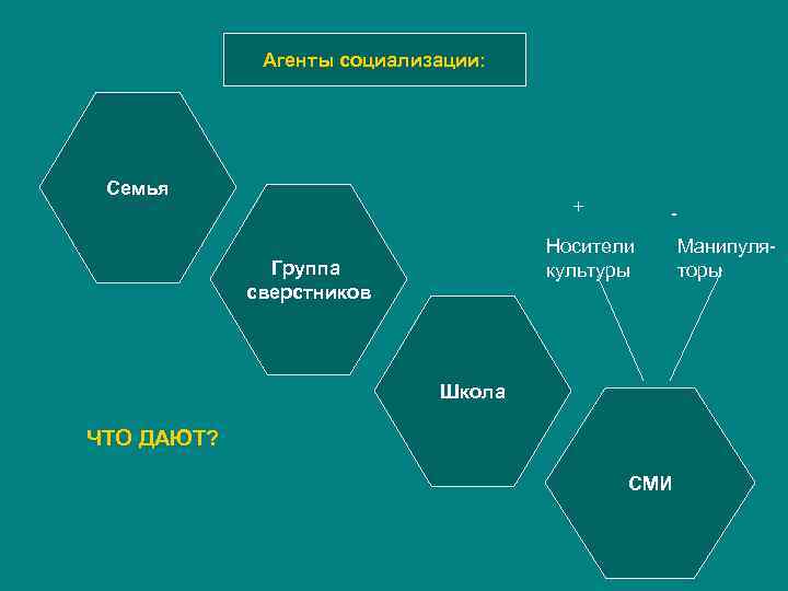 План по теме социализация