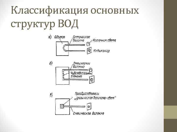 Настройка оптических датчиков