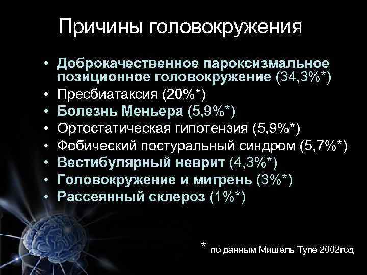 Причины головокружения • Доброкачественное пароксизмальное позиционное головокружение (34, 3%*) • Пресбиатаксия (20%*) • Болезнь