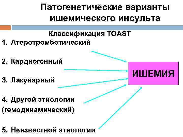 Патогенетические варианты ишемического инсульта Классификация TOAST 1. Атеротромботический 2. Кардиогенный 3. Лакунарный 4. Другой