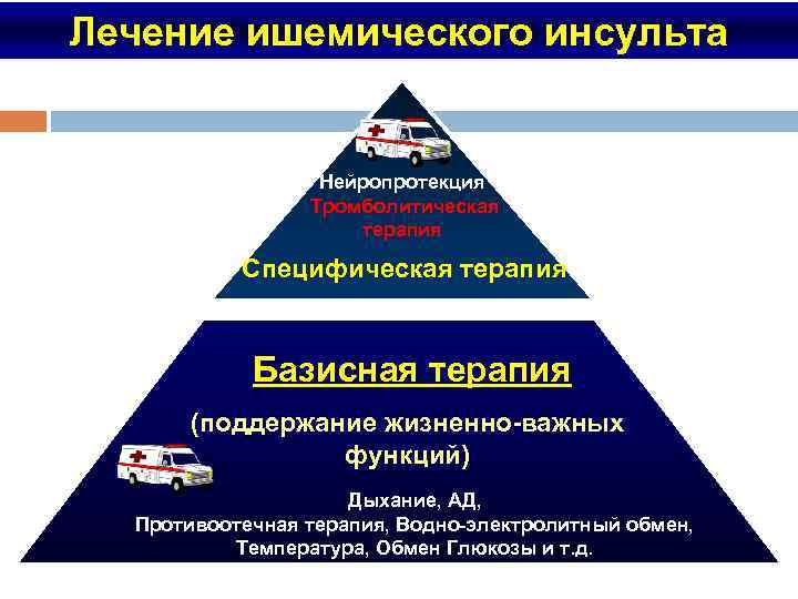 Лечение ишемического инсульта Нейропротекция Тромболитическая терапия Специфическая терапия Базисная терапия (поддержание жизненно-важных функций) Дыхание,