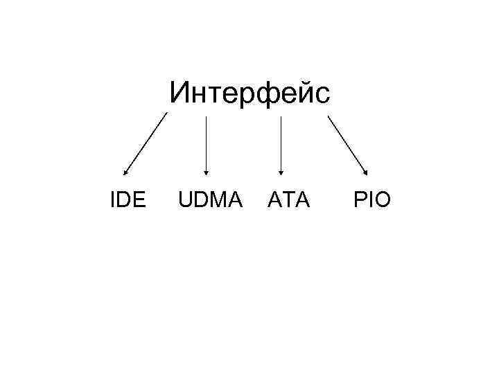 Интерфейс IDE UDMA ATA PIO 