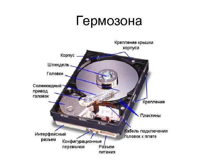 Схема жесткого диска компьютера