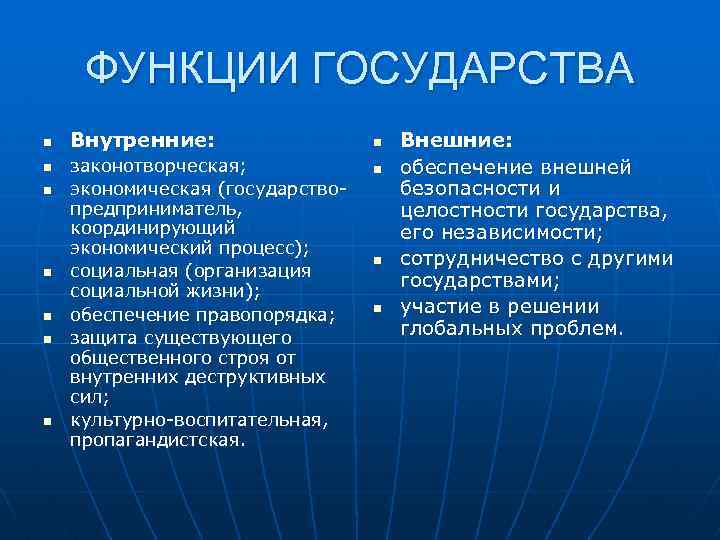 Типы общества государства