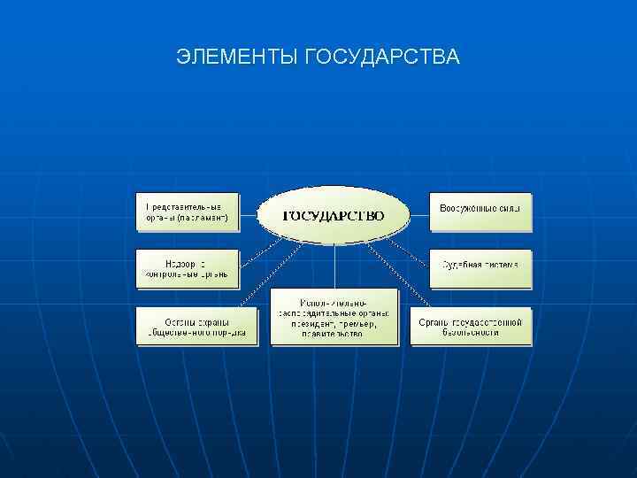 ЭЛЕМЕНТЫ ГОСУДАРСТВА 