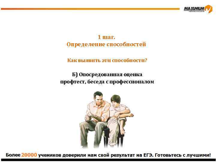 1 шаг. Определение способностей Как выявить эти способности? Б) Опосредованная оценка профтест, беседа с