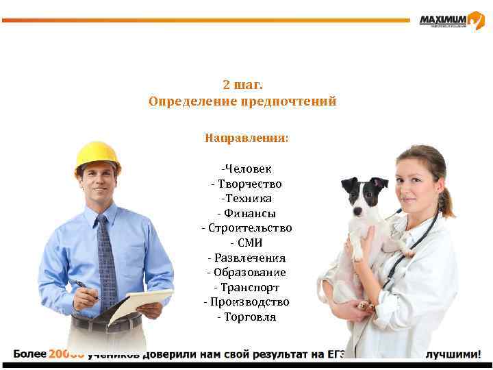 2 шаг. Определение предпочтений Направления: -Человек - Творчество -Техника - Финансы - Строительство -