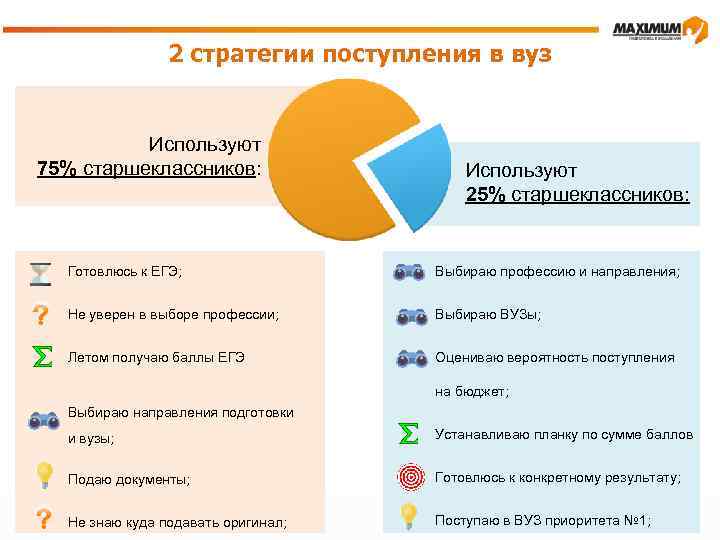 2 стратегии поступления в вуз Используют 75% старшеклассников: Используют 25% старшеклассников: Готовлюсь к ЕГЭ;