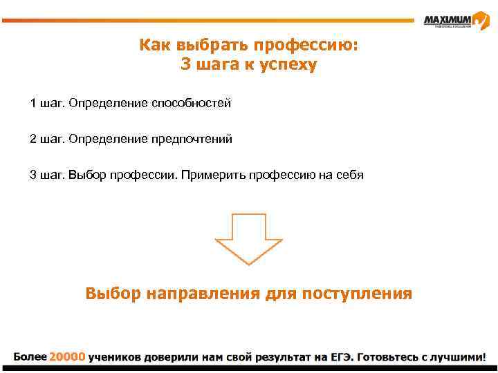 Как выбрать профессию: 3 шага к успеху 1 шаг. Определение способностей 2 шаг. Определение
