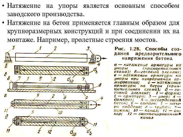  • Натяжение на упоры является основным способом заводского производства. • Натяжение на бетон