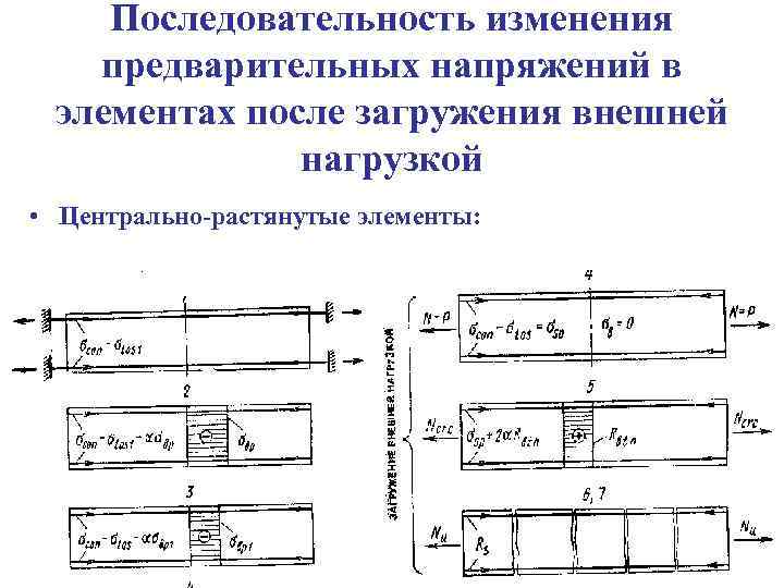 Последовательная смена