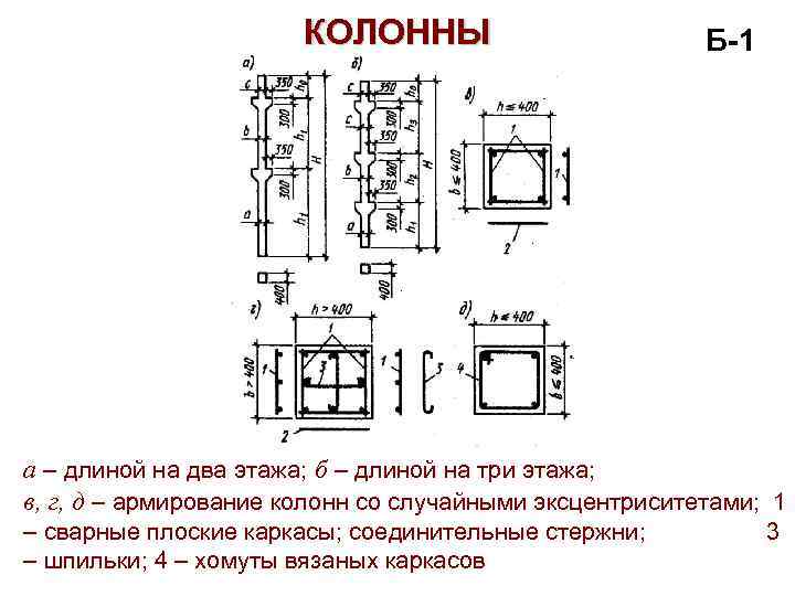 КОЛОННЫ Б-1 а – длиной на два этажа; б – длиной на три этажа;