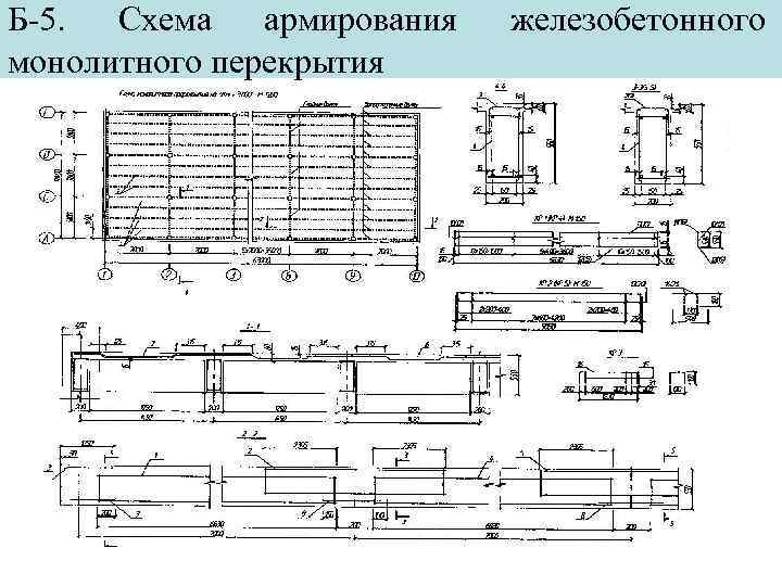 Железобетон схема