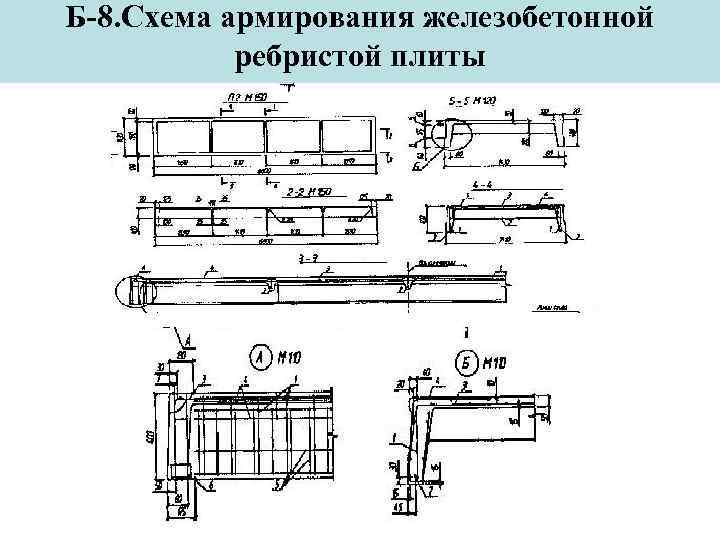 Тех карта на монтаж ребристых плит покрытия