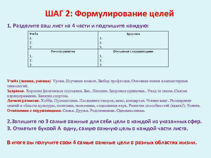 ШАГ 2: Формулирование целей 1. Разделите ваш лист на 4 части и подпишите каждую: