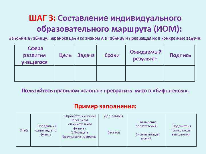 ШАГ 3: Составление индивидуального образовательного маршрута (ИОМ): Заполните таблицу, перенося цели со знаком А