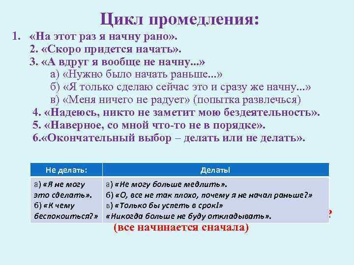 Цикл промедления: 1. «На этот раз я начну рано» . 2. «Скоро придется начать»