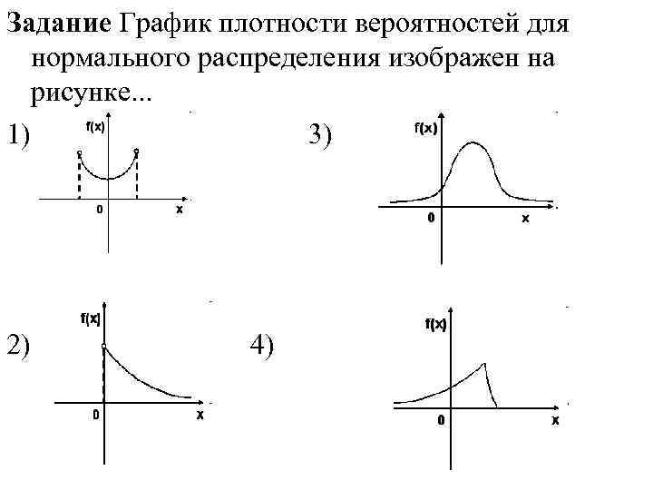 Какое распределение изображено на рисунке