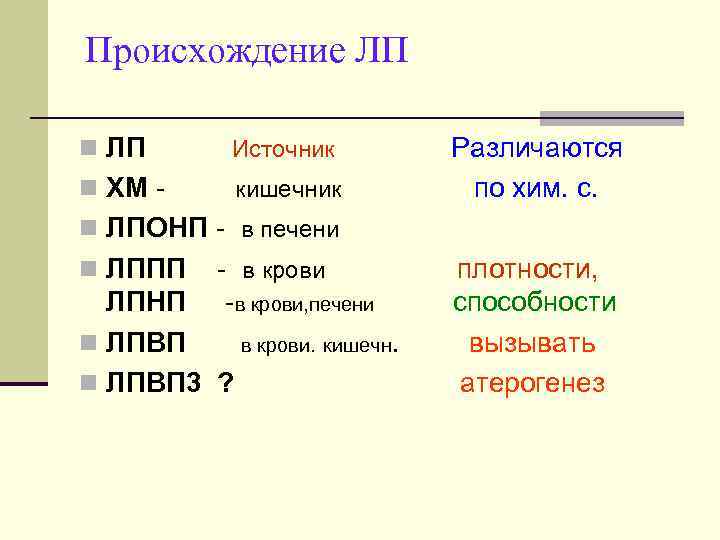 Происхождение ЛП n ЛП Источник n ХМ - кишечник Различаются по хим. с. n