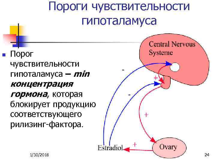 Классификация гормонов биохимия презентация