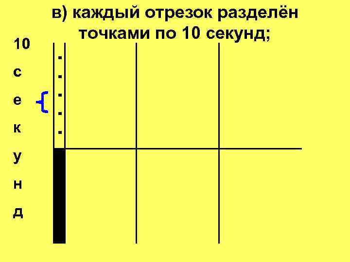 10 с е к у н д в) каждый отрезок разделён точками по 10
