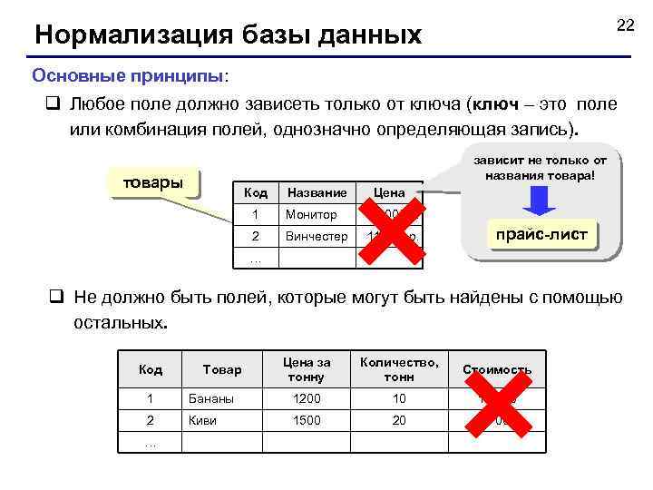 22 Нормализация базы данных Основные принципы: q Любое поле должно зависеть только от ключа